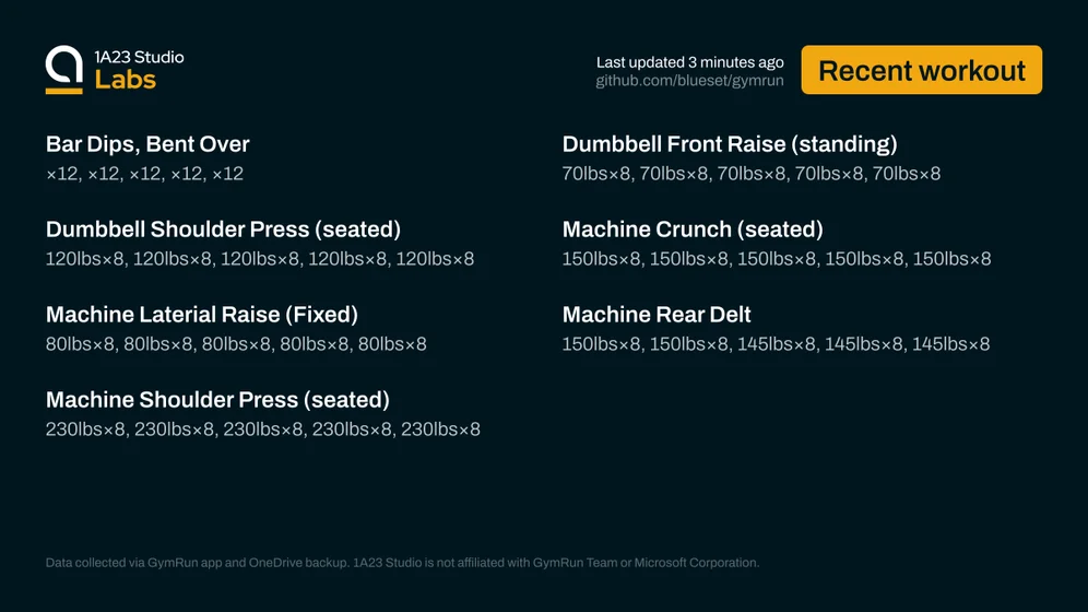 Recent workout

Bar Dips, Bent Over
0None×12, 0None×12, 0None×12, 0None×12, 0None×12

Dumbbell Front Raise (standing)
70lbs×8, 70lbs×8, 70lbs×8, 70lbs×8, 70lbs×8

Dumbbell Shoulder Press (seated)
120lbs×8, 120lbs×8, 120lbs×8, 120lbs×8, 120lbs×8

Machine Crunch (seated)
150lbs×8, 150lbs×8, 150lbs×8, 150lbs×8, 150lbs×8

Machine Laterial Raise (Fixed)
80lbs×8, 80lbs×8, 80lbs×8, 80lbs×8, 80lbs×8

Machine Rear Delt
150lbs×8, 150lbs×8, 145lbs×8, 145lbs×8, 145lbs×8

Machine Shoulder Press (seated)
230…