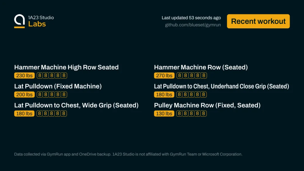 Recent workout

Hammer Machine High Row Seated
230lbs×8, 230lbs×8, 230lbs×8, 230lbs×8, 230lbs×8

Hammer Machine Row (Seated)
270lbs×8, 270lbs×8, 270lbs×8, 270lbs×8, 270lbs×8

Lat Pulldown (Fixed Machine)
200lbs×8, 200lbs×8, 200lbs×8, 200lbs×8, 200lbs×8

Lat Pulldown to Chest, Underhand Close Grip (Seated)
180lbs×8, 180lbs×8, 180lbs×8, 180lbs×8, 180lbs×8

Lat Pulldown to Chest, Wide Grip (Seated)
180lbs×8, 180lbs×8, 180lbs×8, 180lbs×8, 180lbs×8

Pulley Machine Row (Fixed, Seated)
130lbs×8, 130lb…