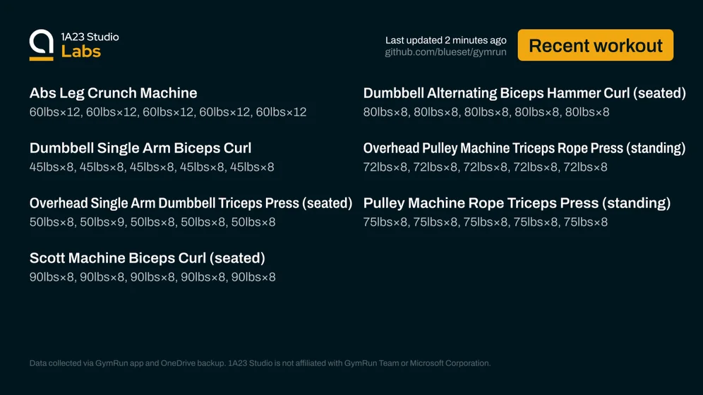 Recent workout

Abs Leg Crunch Machine
60lbs×12, 60lbs×12, 60lbs×12, 60lbs×12, 60lbs×12

Dumbbell Alternating Biceps Hammer Curl (seated)
80lbs×8, 80lbs×8, 80lbs×8, 80lbs×8, 80lbs×8

Dumbbell Single Arm Biceps Curl
45lbs×8, 45lbs×8, 45lbs×8, 45lbs×8, 45lbs×8

Overhead Pulley Machine Triceps Rope Press (standing)
72lbs×8, 72lbs×8, 72lbs×8, 72lbs×8, 72lbs×8

Overhead Single Arm Dumbbell Triceps Press (seated)
50lbs×8, 50lbs×9, 50lbs×8, 50lbs×8, 50lbs×8

Pulley Machine Rope Triceps Press (standing…