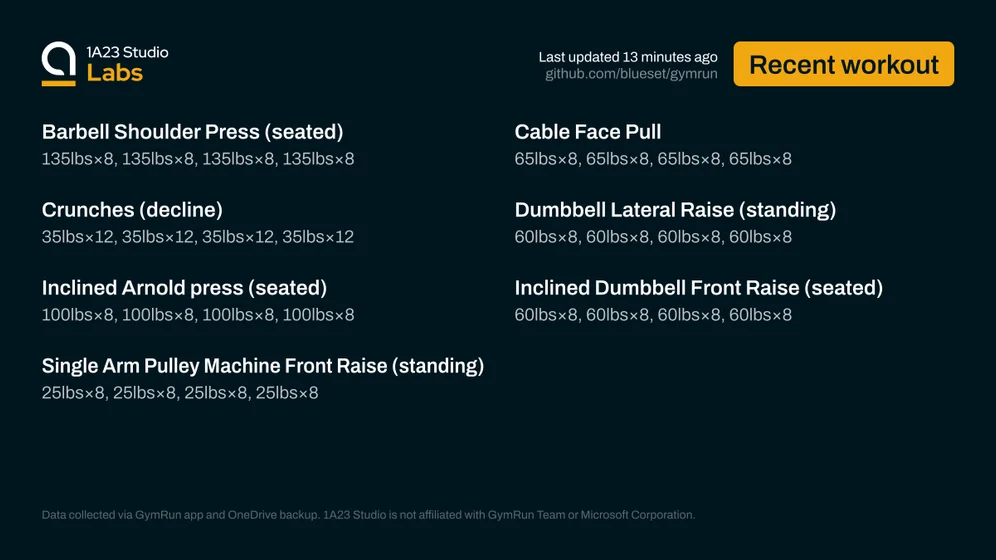Recent workout

Barbell Shoulder Press (seated)
135lbs×8, 135lbs×8, 135lbs×8, 135lbs×8

Cable Face Pull
65lbs×8, 65lbs×8, 65lbs×8, 65lbs×8

Crunches (decline)
35lbs×12, 35lbs×12, 35lbs×12, 35lbs×12

Dumbbell Lateral Raise (standing)
60lbs×8, 60lbs×8, 60lbs×8, 60lbs×8

Inclined Arnold press (seated)
100lbs×8, 100lbs×8, 100lbs×8, 100lbs×8

Inclined Dumbbell Front Raise (seated)
60lbs×8, 60lbs×8, 60lbs×8, 60lbs×8

Single Arm Pulley Machine Front Raise (standing)
25lbs×8, 25lbs×8, 25lbs×8, 25lbs×8