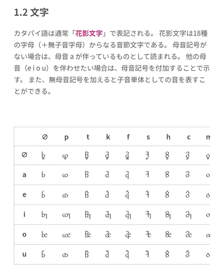 1.2 文字
カタパイ語は通常「花影文字」で表記される。 花影文字は18種の字母（＋無子音字母）からなる音節文字である。 母音記号がない場合は、母音 a が伴っているものとして読まれる。 他の母音（e i o u）を伴わせたい場合は、母音記号を付加することで示す。 また、無母音記号を加えると子音単体としての音を表すことができる。

（下に母音と子音で構成する文字の表がある。行と列それぞれの先頭に∅があって、∅行∅段にも文字がある。）