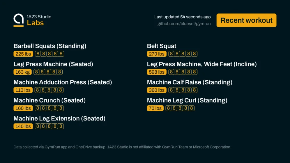 Recent workout

Barbell Squats (Standing)
225lbs×8, 225lbs×8, 225lbs×8, 225lbs×8, 225lbs×8

Belt Squat
270lbs×8, 270lbs×8, 270lbs×8, 270lbs×8, 270lbs×8

Leg Press Machine (Seated)
163kg×8, 163kg×8, 163kg×8, 163kg×8, 163kg×8

Leg Press Machine, Wide Feet (Incline)
598lbs×8, 598lbs×8, 598lbs×8, 598lbs×8, 598lbs×8

Machine Adduction Press (Seated)
110lbs×8, 110lbs×8, 110lbs×8, 110lbs×8, 110lbs×8

Machine Calf Raise (Standing)
360lbs×8, 360lbs×8, 360lbs×8, 360lbs×8, 360lbs×8

Machine Crunch (Seated…