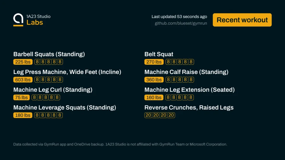 Recent workout

Barbell Squats (Standing)
225lbs×8, 225lbs×8, 225lbs×8, 225lbs×8, 225lbs×8

Belt Squat
270lbs×8, 270lbs×8, 270lbs×8, 270lbs×8, 270lbs×8

Leg Press Machine, Wide Feet (Incline)
603lbs×8, 603lbs×8, 603lbs×8, 603lbs×8, 603lbs×8

Machine Calf Raise (Standing)
360lbs×8, 360lbs×8, 360lbs×8, 360lbs×8, 360lbs×8

Machine Leg Curl (Standing)
75lbs×8, 75lbs×8, 75lbs×8, 75lbs×8, 75lbs×8

Machine Leg Extension (Seated)
160lbs×8, 160lbs×8, 160lbs×8, 160lbs×8, 160lbs×8

Machine Leverage Squats…