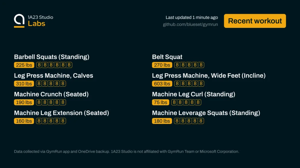 Recent workout

Barbell Squats (Standing)
225lbs×8, 225lbs×8, 225lbs×8, 225lbs×8, 225lbs×8, 225lbs×8

Belt Squat
270lbs×8, 270lbs×8, 270lbs×8, 270lbs×8, 270lbs×8

Leg Press Machine, Calves
310lbs×8, 310lbs×8, 310lbs×8, 310lbs×8, 310lbs×8

Leg Press Machine, Wide Feet (Incline)
603lbs×8, 603lbs×8, 603lbs×8, 603lbs×8, 603lbs×8

Machine Crunch (Seated)
190lbs×8, 190lbs×8, 190lbs×8, 190lbs×8, 190lbs×8

Machine Leg Curl (Standing)
75lbs×8, 75lbs×8, 75lbs×8, 75lbs×8, 75lbs×8

Machine Leg Extension (S…