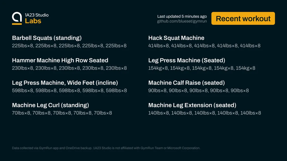 Recent workout

Barbell Squats (standing)
225lbs×8, 225lbs×8, 225lbs×8, 225lbs×8, 225lbs×8

Hack Squat Machine
414lbs×8, 414lbs×8, 414lbs×8, 414lbs×8, 414lbs×8

Hammer Machine High Row Seated
230lbs×8, 230lbs×8, 230lbs×8, 230lbs×8, 230lbs×8

Leg Press Machine (Seated)
154kg×8, 154kg×8, 154kg×8, 154kg×8, 154kg×8

Leg Press Machine, Wide Feet (incline)
598lbs×8, 598lbs×8, 598lbs×8, 598lbs×8, 598lbs×8

Machine Calf Raise (seated)
90lbs×8, 90lbs×8, 90lbs×8, 90lbs×8, 90lbs×8

Machine Leg Curl (stand…