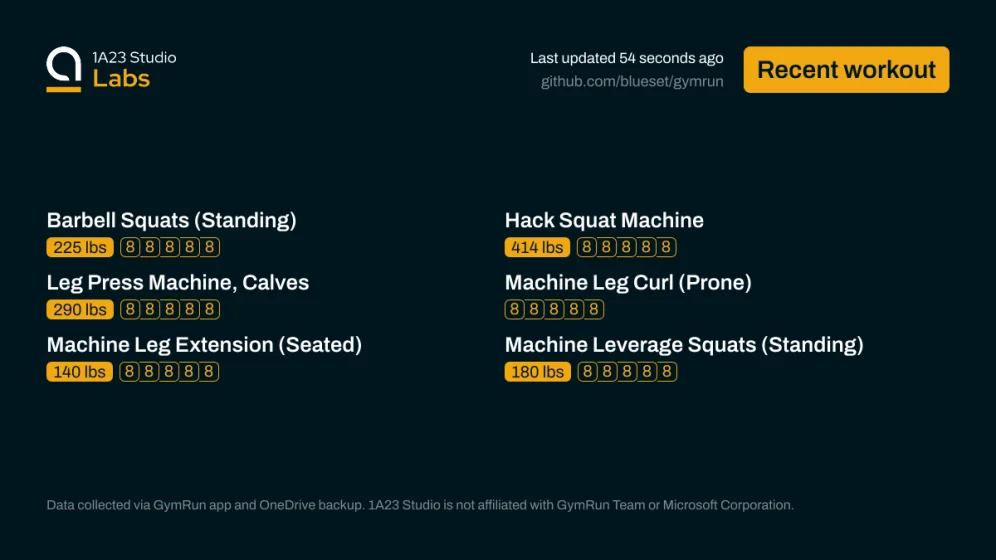 Recent workout

Barbell Squats (Standing)
225lbs×8, 225lbs×8, 225lbs×8, 225lbs×8, 225lbs×8

Hack Squat Machine
414lbs×8, 414lbs×8, 414lbs×8, 414lbs×8, 414lbs×8

Leg Press Machine, Calves
290lbs×8, 290lbs×8, 290lbs×8, 290lbs×8, 290lbs×8

Machine Leg Curl (Prone)
59null×8, 59null×8, 59null×8, 59null×8, 59null×8

Machine Leg Extension (Seated)
140lbs×8, 140lbs×8, 140lbs×8, 140lbs×8, 140lbs×8

Machine Leverage Squats (Standing)
180lbs×8, 180lbs×8, 180lbs×8, 180lbs×8, 180lbs×8