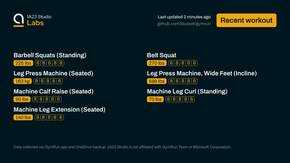 Recent workout

Barbell Squats (Standing)
225lbs×8, 225lbs×8, 225lbs×8, 225lbs×8, 225lbs×8

Belt Squat
270lbs×8, 270lbs×8, 270lbs×8, 270lbs×8, 270lbs×8

Leg Press Machine (Seated)
163kg×8, 163kg×8, 163kg×8, 163kg×8, 163kg×8

Leg Press Machine, Wide Feet (Incline)
598lbs×8, 598lbs×8, 598lbs×8, 598lbs×8, 598lbs×8

Machine Calf Raise (Seated)
90lbs×8, 90lbs×8, 90lbs×8, 90lbs×8, 90lbs×8

Machine Leg Curl (Standing)
70lbs×8, 70lbs×8, 70lbs×8, 70lbs×8, 70lbs×8

Machine Leg Extension (Seated)
140lbs×8…