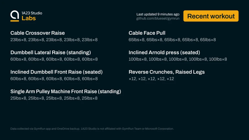 Recent workout

Cable Crossover Raise
23lbs×8, 23lbs×8, 23lbs×8, 23lbs×8, 23lbs×8

Cable Face Pull
65lbs×8, 65lbs×8, 65lbs×8, 65lbs×8, 65lbs×8

Dumbbell Lateral Raise (standing)
60lbs×8, 60lbs×8, 60lbs×8, 60lbs×8, 60lbs×8

Inclined Arnold press (seated)
100lbs×8, 100lbs×8, 100lbs×8, 100lbs×8, 100lbs×8

Inclined Dumbbell Front Raise (seated)
60lbs×8, 60lbs×8, 60lbs×8, 60lbs×8, 60lbs×8

Reverse Crunches, Raised Legs
0None×12, 0None×12, 0None×12, 0None×12, 0None×12

Single Arm Pulley Machine Front…
