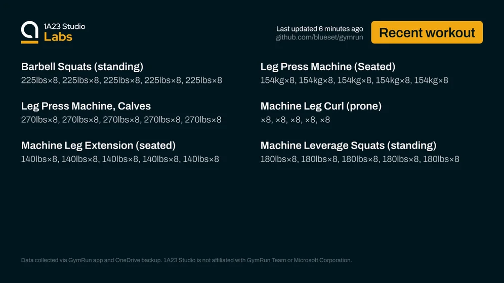Recent workout

Barbell Squats (standing)
225lbs×8, 225lbs×8, 225lbs×8, 225lbs×8, 225lbs×8

Leg Press Machine (Seated)
154kg×8, 154kg×8, 154kg×8, 154kg×8, 154kg×8

Leg Press Machine, Calves
270lbs×8, 270lbs×8, 270lbs×8, 270lbs×8, 270lbs×8

Machine Leg Curl (prone)
59None×8, 59None×8, 59None×8, 59None×8, 59None×8

Machine Leg Extension (seated)
140lbs×8, 140lbs×8, 140lbs×8, 140lbs×8, 140lbs×8

Machine Leverage Squats (standing)
180lbs×8, 180lbs×8, 180lbs×8, 180lbs×8, 180lbs×8