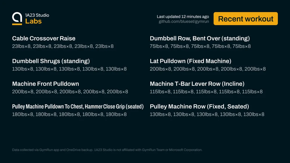 Recent workout

Cable Crossover Raise
23lbs×8, 23lbs×8, 23lbs×8, 23lbs×8, 23lbs×8

Dumbbell Row, Bent Over (standing)
75lbs×8, 75lbs×8, 75lbs×8, 75lbs×8, 75lbs×8

Dumbbell Shrugs (standing)
130lbs×8, 130lbs×8, 130lbs×8, 130lbs×8, 130lbs×8

Lat Pulldown (Fixed Machine)
200lbs×8, 200lbs×8, 200lbs×8, 200lbs×8, 200lbs×8

Machine Front Pulldown
200lbs×8, 200lbs×8, 200lbs×8, 200lbs×8, 200lbs×8

Machine T-Bar Lever Row (Incline)
115lbs×8, 115lbs×8, 115lbs×8, 115lbs×8, 115lbs×8

Pulley Machine Pulldown…