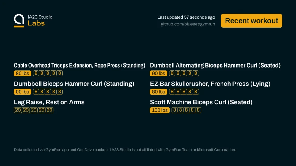 Recent workout

Cable Overhead Triceps Extension, Rope Press (Standing)
80lbs×8, 80lbs×8, 80lbs×8, 80lbs×8, 80lbs×8

Dumbbell Alternating Biceps Hammer Curl (Seated)
90lbs×8, 90lbs×8, 90lbs×8, 90lbs×8, 90lbs×8

Dumbbell Biceps Hammer Curl (Standing)
90lbs×8, 90lbs×8, 90lbs×8, 90lbs×8, 90lbs×8

EZ-Bar Skullcrusher, French Press (Lying)
80lbs×8, 80lbs×8, 80lbs×8, 80lbs×8, 80lbs×8

Leg Raise, Rest on Arms
0null×20, 0null×20, 0null×20, 0null×20, 0null×20

Scott Machine Biceps Curl (Seated)
100lbs×8…
