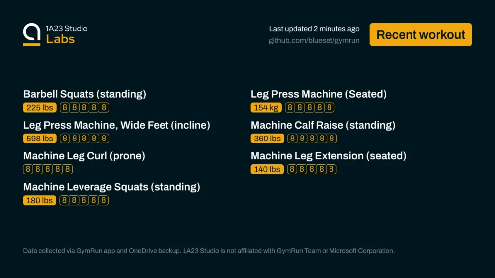 Recent workout

Barbell Squats (standing)
225lbs×8, 225lbs×8, 225lbs×8, 225lbs×8, 225lbs×8

Leg Press Machine (Seated)
154kg×8, 154kg×8, 154kg×8, 154kg×8, 154kg×8

Leg Press Machine, Wide Feet (incline)
598lbs×8, 598lbs×8, 598lbs×8, 598lbs×8, 598lbs×8

Machine Calf Raise (standing)
360lbs×8, 360lbs×8, 360lbs×8, 360lbs×8, 360lbs×8

Machine Leg Curl (prone)
59null×8, 59null×8, 59null×8, 59null×8, 59null×8

Machine Leg Extension (seated)
140lbs×8, 140lbs×8, 140lbs×8, 140lbs×8, 140lbs×8

Machine Le…