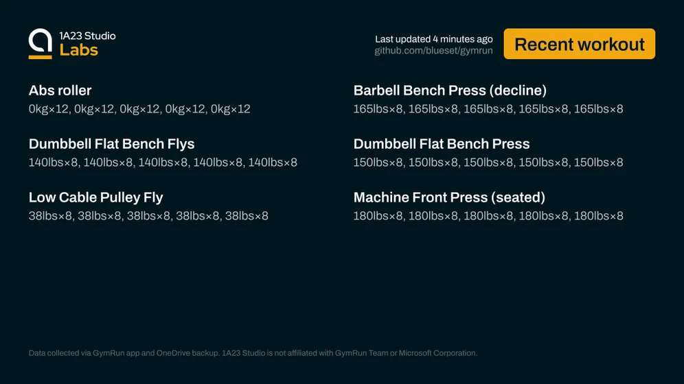 Recent workout

Abs roller
0kg×12, 0kg×12, 0kg×12, 0kg×12, 0kg×12

Barbell Bench Press (decline)
165lbs×8, 165lbs×8, 165lbs×8, 165lbs×8, 165lbs×8

Dumbbell Flat Bench Flys
140lbs×8, 140lbs×8, 140lbs×8, 140lbs×8, 140lbs×8

Dumbbell Flat Bench Press
150lbs×8, 150lbs×8, 150lbs×8, 150lbs×8, 150lbs×8

Low Cable Pulley Fly
38lbs×8, 38lbs×8, 38lbs×8, 38lbs×8, 38lbs×8

Machine Front Press (seated)
180lbs×8, 180lbs×8, 180lbs×8, 180lbs×8, 180lbs×8