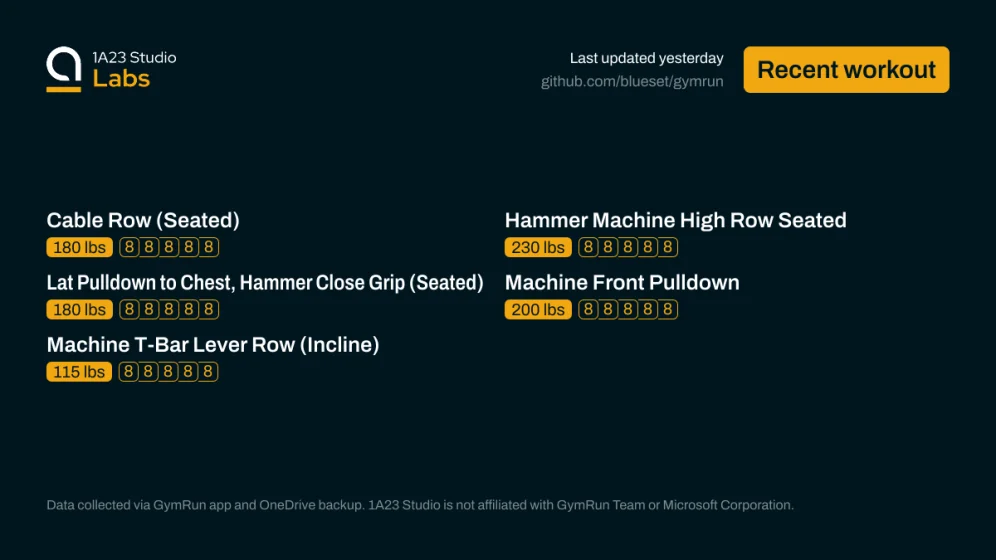 Recent workout

Cable Row (Seated)
180lbs×8, 180lbs×8, 180lbs×8, 180lbs×8, 180lbs×8

Hammer Machine High Row Seated
230lbs×8, 230lbs×8, 230lbs×8, 230lbs×8, 230lbs×8

Lat Pulldown to Chest, Hammer Close Grip (Seated)
180lbs×8, 180lbs×8, 180lbs×8, 180lbs×8, 180lbs×8

Machine Front Pulldown
200lbs×8, 200lbs×8, 200lbs×8, 200lbs×8, 200lbs×8

Machine T-Bar Lever Row (Incline)
115lbs×8, 115lbs×8, 115lbs×8, 115lbs×8, 115lbs×8