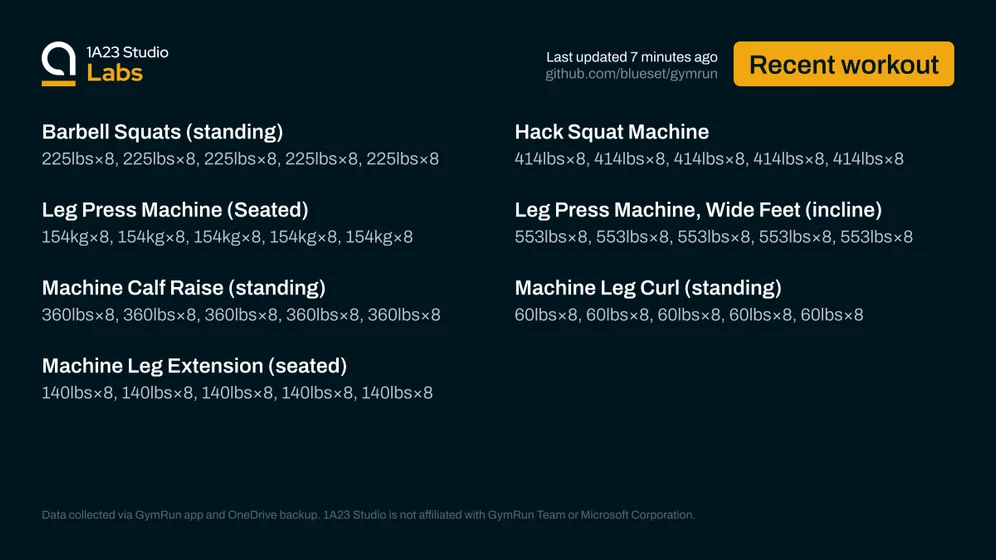 Recent workout

Barbell Squats (standing)
225lbs×8, 225lbs×8, 225lbs×8, 225lbs×8, 225lbs×8

Hack Squat Machine
414lbs×8, 414lbs×8, 414lbs×8, 414lbs×8, 414lbs×8

Leg Press Machine (Seated)
154kg×8, 154kg×8, 154kg×8, 154kg×8, 154kg×8

Leg Press Machine, Wide Feet (incline)
553lbs×8, 553lbs×8, 553lbs×8, 553lbs×8, 553lbs×8

Machine Calf Raise (standing)
360lbs×8, 360lbs×8, 360lbs×8, 360lbs×8, 360lbs×8

Machine Leg Curl (standing)
60lbs×8, 60lbs×8, 60lbs×8, 60lbs×8, 60lbs×8

Machine Leg Extension (s…