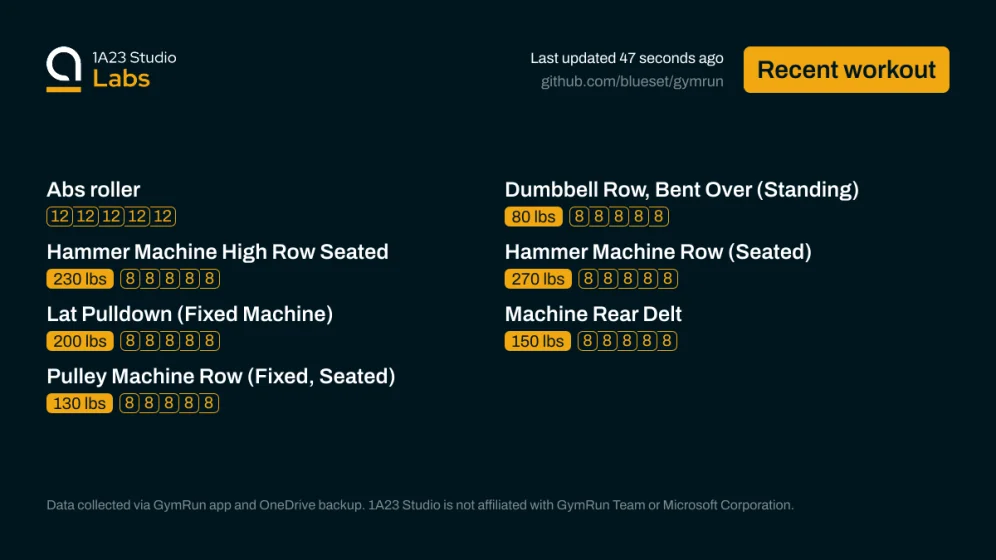 Recent workout

Abs roller
0kg×12, 0kg×12, 0kg×12, 0kg×12, 0kg×12

Dumbbell Row, Bent Over (Standing)
80lbs×8, 80lbs×8, 80lbs×8, 80lbs×8, 80lbs×8

Hammer Machine High Row Seated
230lbs×8, 230lbs×8, 230lbs×8, 230lbs×8, 230lbs×8

Hammer Machine Row (Seated)
270lbs×8, 270lbs×8, 270lbs×8, 270lbs×8, 270lbs×8

Lat Pulldown (Fixed Machine)
200lbs×8, 200lbs×8, 200lbs×8, 200lbs×8, 200lbs×8

Machine Rear Delt
150lbs×8, 150lbs×8, 150lbs×8, 150lbs×8, 150lbs×8

Pulley Machine Row (Fixed, Seated)
130lbs×8, 1…
