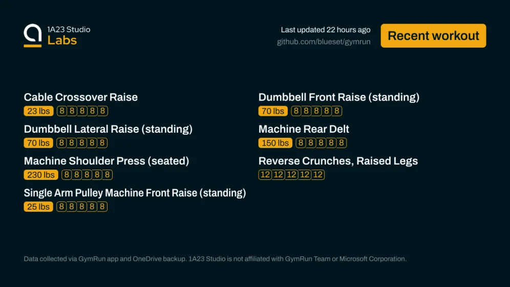 Recent workout

Cable Crossover Raise
23lbs×8, 23lbs×8, 23lbs×8, 23lbs×8, 23lbs×8

Dumbbell Front Raise (standing)
70lbs×8, 70lbs×8, 70lbs×8, 70lbs×8, 70lbs×8

Dumbbell Lateral Raise (standing)
70lbs×8, 70lbs×8, 70lbs×8, 70lbs×8, 70lbs×8

Machine Rear Delt
150lbs×8, 150lbs×8, 150lbs×8, 150lbs×8, 150lbs×8

Machine Shoulder Press (seated)
230lbs×8, 230lbs×8, 230lbs×8, 230lbs×8, 230lbs×8

Reverse Crunches, Raised Legs
0null×12, 0null×12, 0null×12, 0null×12, 0null×12

Single Arm Pulley Machine Fron…