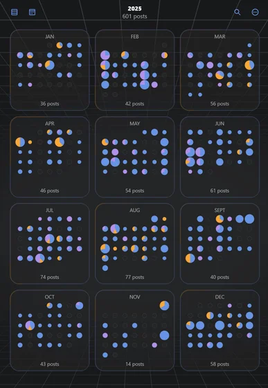 Yearly calendar-style grid showing 2025 monthly summaries with colored pie-chart dots representing posts per day and post counts under each month.