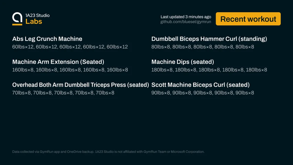 Recent workout

Abs Leg Crunch Machine
60lbs×12, 60lbs×12, 60lbs×12, 60lbs×12, 60lbs×12

Dumbbell Biceps Hammer Curl (standing)
80lbs×8, 80lbs×8, 80lbs×8, 80lbs×8, 80lbs×8

Machine Arm Extension (Seated)
160lbs×8, 160lbs×8, 160lbs×8, 160lbs×8, 160lbs×8

Machine Dips (seated)
180lbs×8, 180lbs×8, 180lbs×8, 180lbs×8, 180lbs×8

Overhead Both Arm Dumbbell Triceps Press (seated)
70lbs×8, 70lbs×8, 70lbs×8, 70lbs×8, 70lbs×8

Scott Machine Biceps Curl (seated)
90lbs×8, 90lbs×8, 90lbs×8, 90lbs×8, 90lbs×8