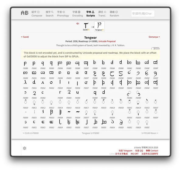 Zi.tools (or AB) Tengwar script page.
Development: Sarati🅁 → Tengwar🅁
Tengwar
Period: 1930, Roadmap: U+16080, Unicode Proposal
Thought to be a child system of Sarati, both invented by J. R. R. Tolkien.
This block is not encoded yet, and is constructed by Unicode proposal and roadmap. We place the block with an offset of 0xE0000 to adjust the block from SIP to SPUA.

A grid of Tengwar characters and their “assigned” Unicode SPUA codepoints.