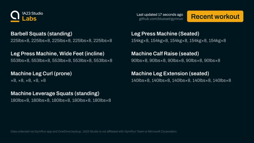 Recent workout

Barbell Squats (standing)
225lbs×8, 225lbs×8, 225lbs×8, 225lbs×8, 225lbs×8

Leg Press Machine (Seated)
154kg×8, 154kg×8, 154kg×8, 154kg×8, 154kg×8

Leg Press Machine, Wide Feet (incline)
553lbs×8, 553lbs×8, 553lbs×8, 553lbs×8, 553lbs×8

Machine Calf Raise (seated)
90lbs×8, 90lbs×8, 90lbs×8, 90lbs×8, 90lbs×8

Machine Leg Curl (prone)
59None×8, 59None×8, 59None×8, 59None×8, 59None×8

Machine Leg Extension (seated)
140lbs×8, 140lbs×8, 140lbs×8, 140lbs×8, 140lbs×8

Machine Leverage …