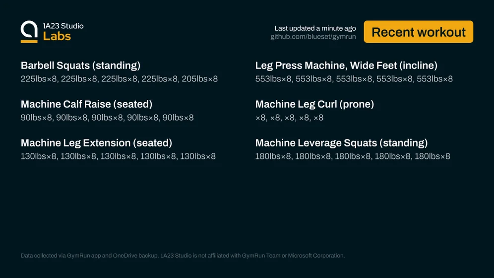 Recent workout

Barbell Squats (standing)
225lbs×8, 225lbs×8, 225lbs×8, 225lbs×8, 205lbs×8

Leg Press Machine, Wide Feet (incline)
553lbs×8, 553lbs×8, 553lbs×8, 553lbs×8, 553lbs×8

Machine Calf Raise (seated)
90lbs×8, 90lbs×8, 90lbs×8, 90lbs×8, 90lbs×8

Machine Leg Curl (prone)
59None×8, 59None×8, 59None×8, 59None×8, 59None×8

Machine Leg Extension (seated)
130lbs×8, 130lbs×8, 130lbs×8, 130lbs×8, 130lbs×8

Machine Leverage Squats (standing)
180lbs×8, 180lbs×8, 180lbs×8, 180lbs×8, 180lbs×8