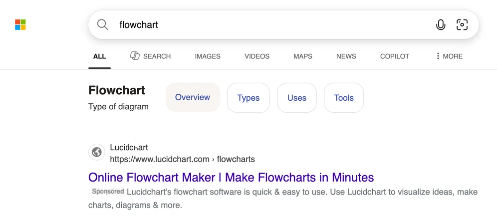 Bing search result of “flowchart”
The site identification of the first sponsored result is Lucidchart spelt with a mix of Latin letters and Cyrillic lookalikes.