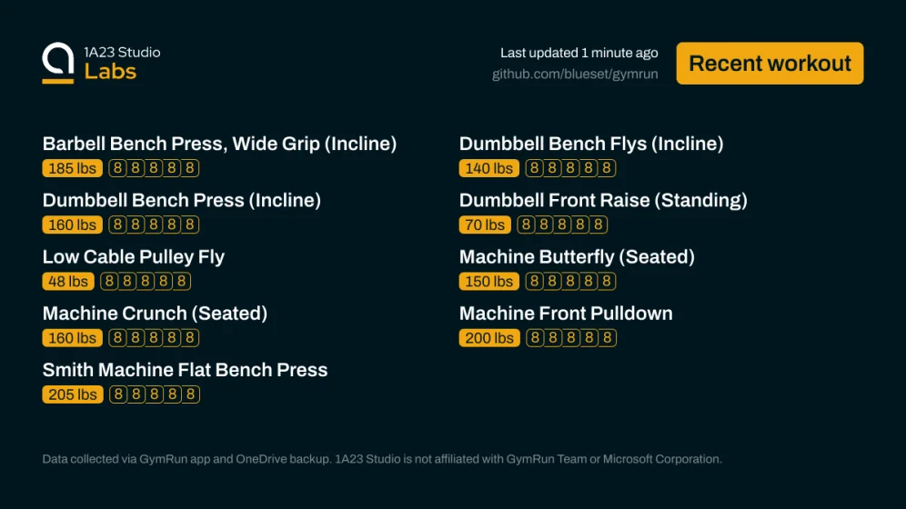Recent workout

Barbell Bench Press, Wide Grip (Incline)
185lbs×8, 185lbs×8, 185lbs×8, 185lbs×8, 185lbs×8

Dumbbell Bench Flys (Incline)
140lbs×8, 140lbs×8, 140lbs×8, 140lbs×8, 140lbs×8

Dumbbell Bench Press (Incline)
160lbs×8, 160lbs×8, 160lbs×8, 160lbs×8, 160lbs×8

Dumbbell Front Raise (Standing)
70lbs×8, 70lbs×8, 70lbs×8, 70lbs×8, 70lbs×8

Low Cable Pulley Fly
48lbs×8, 48lbs×8, 48lbs×8, 48lbs×8, 48lbs×8

Machine Butterfly (Seated)
150lbs×8, 150lbs×8, 150lbs×8, 150lbs×8, 150lbs×8

Machine Cru…