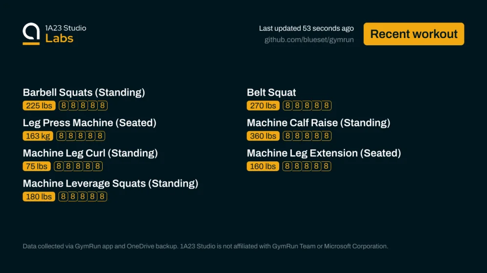 Recent workout

Barbell Squats (Standing)
225lbs×8, 225lbs×8, 225lbs×8, 225lbs×8, 225lbs×8

Belt Squat
270lbs×8, 270lbs×8, 270lbs×8, 270lbs×8, 270lbs×8

Leg Press Machine (Seated)
163kg×8, 163kg×8, 163kg×8, 163kg×8, 163kg×8

Machine Calf Raise (Standing)
360lbs×8, 360lbs×8, 360lbs×8, 360lbs×8, 360lbs×8

Machine Leg Curl (Standing)
75lbs×8, 75lbs×8, 75lbs×8, 75lbs×8, 75lbs×8

Machine Leg Extension (Seated)
160lbs×8, 160lbs×8, 160lbs×8, 160lbs×8, 160lbs×8

Machine Leverage Squats (Standing)
180lb…