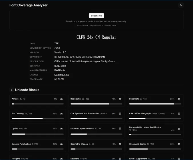 Screenshot of Font Coverage Analyzer, on font CLFN 24x CN Regular, showing coverage of various Unicode Blocks