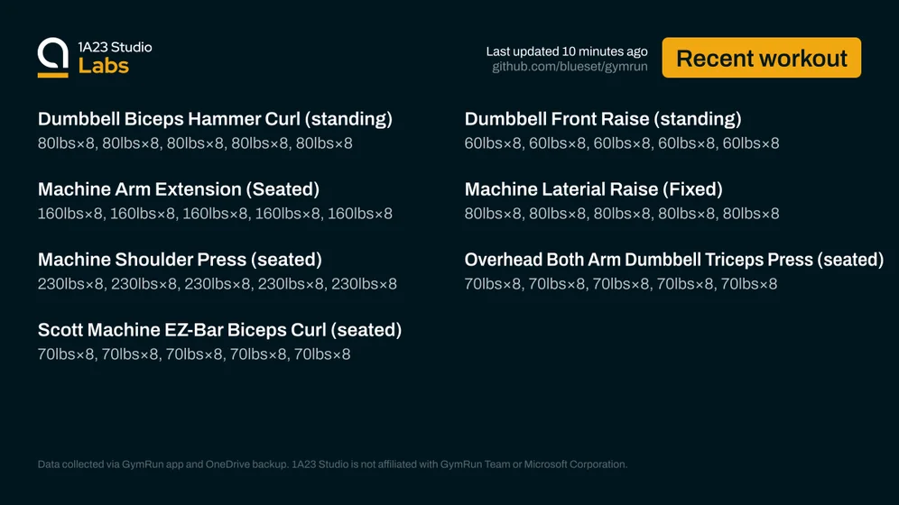 Recent workout

Dumbbell Biceps Hammer Curl (standing)
80lbs×8, 80lbs×8, 80lbs×8, 80lbs×8, 80lbs×8

Dumbbell Front Raise (standing)
60lbs×8, 60lbs×8, 60lbs×8, 60lbs×8, 60lbs×8

Machine Arm Extension (Seated)
160lbs×8, 160lbs×8, 160lbs×8, 160lbs×8, 160lbs×8

Machine Laterial Raise (Fixed)
80lbs×8, 80lbs×8, 80lbs×8, 80lbs×8, 80lbs×8

Machine Shoulder Press (seated)
230lbs×8, 230lbs×8, 230lbs×8, 230lbs×8, 230lbs×8

Overhead Both Arm Dumbbell Triceps Press (seated)
70lbs×8, 70lbs×8, 70lbs×8, 70lbs×…