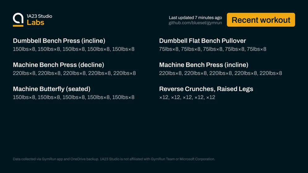 Recent workout

Dumbbell Bench Press (incline)
150lbs×8, 150lbs×8, 150lbs×8, 150lbs×8, 150lbs×8

Dumbbell Flat Bench Pullover
75lbs×8, 75lbs×8, 75lbs×8, 75lbs×8, 75lbs×8

Machine Bench Press (decline)
220lbs×8, 220lbs×8, 220lbs×8, 220lbs×8, 220lbs×8

Machine Bench Press (incline)
220lbs×8, 220lbs×8, 220lbs×8, 220lbs×8, 220lbs×8

Machine Butterfly (seated)
150lbs×8, 150lbs×8, 150lbs×8, 150lbs×8, 150lbs×8

Reverse Crunches, Raised Legs
0None×12, 0None×12, 0None×12, 0None×12, 0None×12